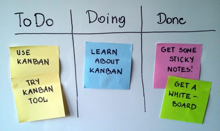 A whiteboard divided into To Do, Doing and Done columns with coloured sticky notes
